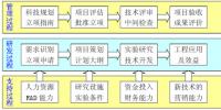 電力企業(yè)技術(shù)創(chuàng)新能力的評價