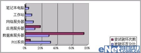 網(wǎng)絡(luò)監(jiān)聽是數(shù)據(jù)庫安全審計最佳手段
