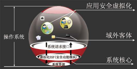 JHSE椒圖主機(jī)安全環(huán)境系統(tǒng)