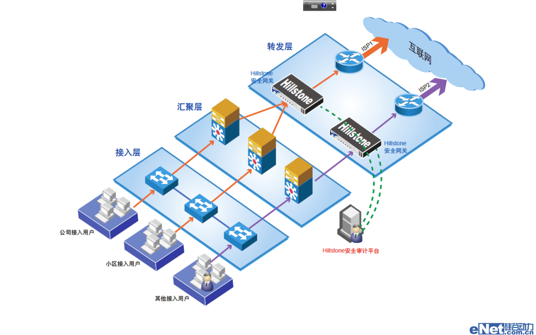 Hillstone“一體化管理”破解審計(jì)難題