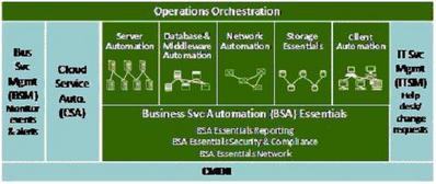 零延遲數(shù)據(jù)中心IT自動化勢在必行