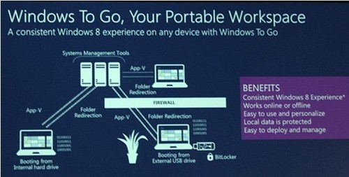 Windows 8，讓制造業(yè)變得更加“智能” 