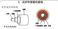 光纖傳感技術(shù)介紹