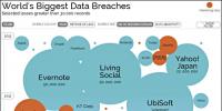 圖表：盤點十年全球大規(guī)模數(shù)據(jù)泄露事件!