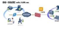 華為企業(yè)安全接入網(wǎng)關(guān)SVN5000/2000評(píng)測(cè)