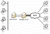 打造信息化共享安全 穩(wěn)定電企生產辦公環(huán)境