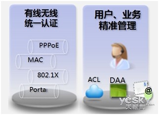 華為S12700敏捷交換機(jī)助國家電網(wǎng)智能化建設(shè)