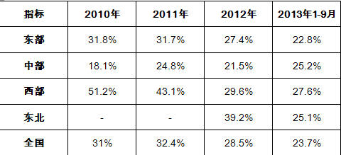 （四）軟件價(jià)值將重新定義