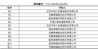 國網(wǎng)2014年第三批信息化項目（硬件設備、調度硬件及開發(fā)實施）中標名單