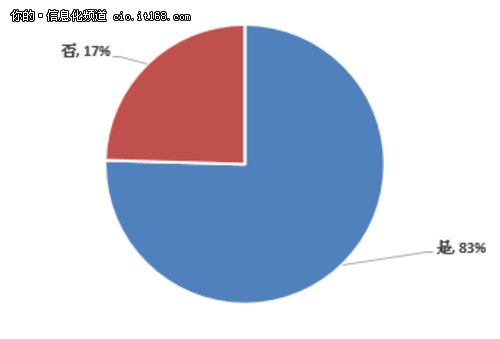 國(guó)產(chǎn)化的春天？信息系統(tǒng)國(guó)產(chǎn)化三大原則