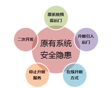 信息化新挑戰(zhàn)，國產(chǎn)軟件是否真的有戲可唱?