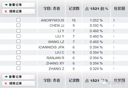 大數(shù)據(jù)OR能源大數(shù)據(jù)