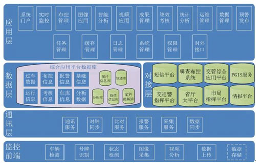 城市一體化防控綜合應(yīng)用平臺