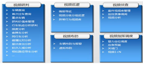 城市一體化防控綜合應(yīng)用平臺(tái)