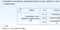 廣州電網(wǎng)電力調(diào)度控制中心數(shù)據(jù)網(wǎng)絡(luò)設(shè)備檢修項(xiàng)目中標(biāo)候選人公示