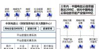 中國(guó)電能云平臺(tái)建設(shè)成功案例介紹