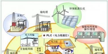 如何通俗易懂地解釋“能源互聯(lián)網(wǎng)“？（圖）