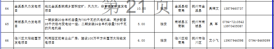 江西省發(fā)布2672個(gè)面向社會招商項(xiàng)目：火電17個(gè)、風(fēng)電18個(gè)（名單）