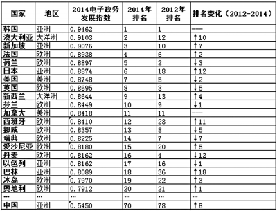互聯(lián)網(wǎng)+政務(wù)，怎么加？