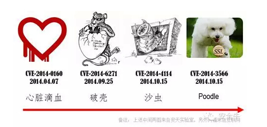 網(wǎng)絡(luò)安全應(yīng)急響應(yīng)的新常態(tài)