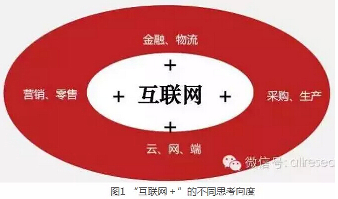 高紅冰：發(fā)揮政府部門推動作用、釋放“互聯(lián)網(wǎng)＋”紅利