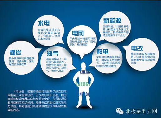 新電改盛宴下的“隱患”：售電側(cè)競爭政策令人費(fèi)解