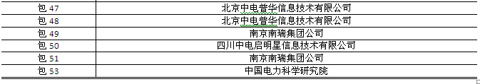 國(guó)網(wǎng)2015年第三批信息化項(xiàng)目（設(shè)備、調(diào)度控制系統(tǒng)）中標(biāo)公告