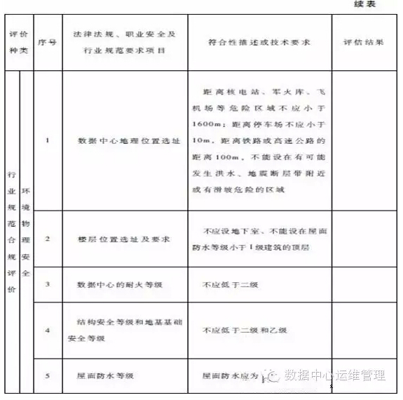 數(shù)據(jù)中心建設與管理指南—數(shù)據(jù)中心可持續(xù)發(fā)展能力分析