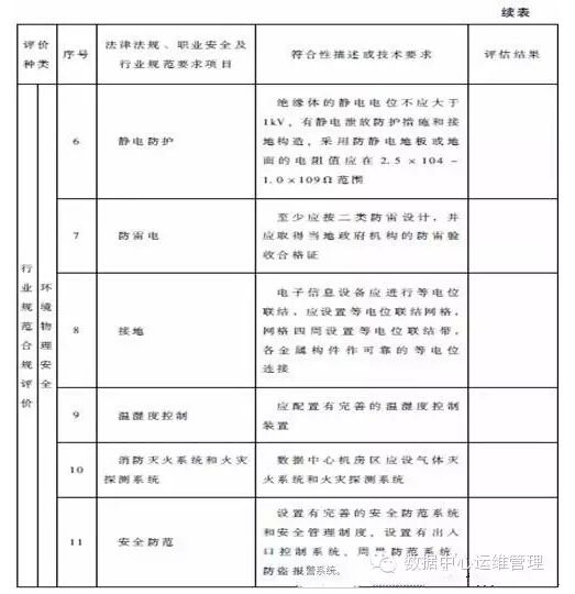 數(shù)據(jù)中心建設與管理指南—數(shù)據(jù)中心可持續(xù)發(fā)展能力分析