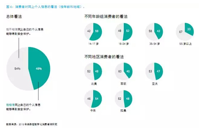 還在“用戶名+密碼”？已經(jīng)out了