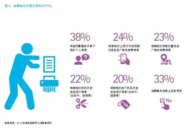 還在“用戶名+密碼”？已經(jīng)out了