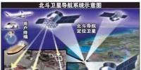 美國恨透的中國北斗衛(wèi)星
