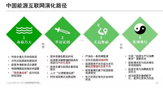 能源互聯(lián)網(wǎng)帶來(lái)近萬(wàn)億美元市場(chǎng)，誰(shuí)能分享能源轉(zhuǎn)型紅利？