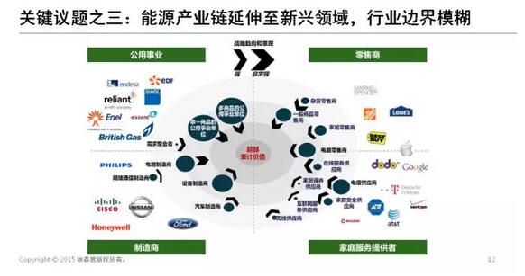 能源互聯(lián)網(wǎng)帶來(lái)近萬(wàn)億美元市場(chǎng)，誰(shuí)能分享能源轉(zhuǎn)型紅利？