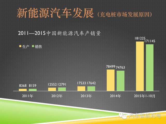 一份精簡全面的充電樁市場報(bào)告，讓你秒變行業(yè)達(dá)人！