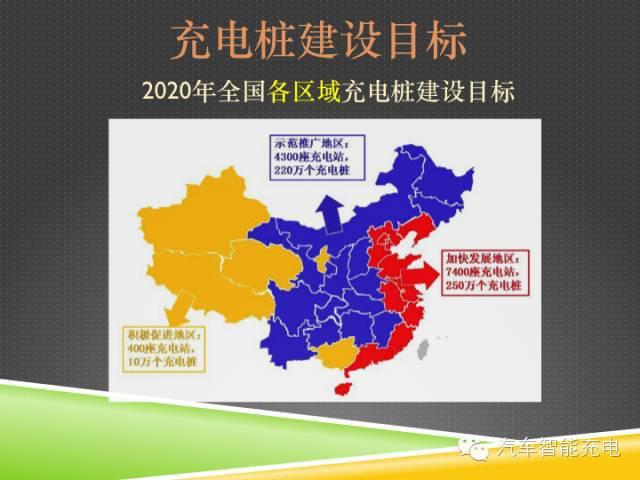 一份精簡全面的充電樁市場報(bào)告，讓你秒變行業(yè)達(dá)人！