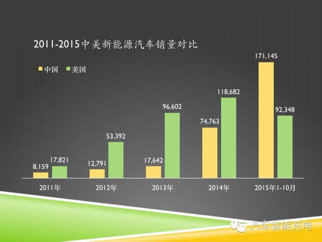 一份精簡全面的充電樁市場報(bào)告，讓你秒變行業(yè)達(dá)人！