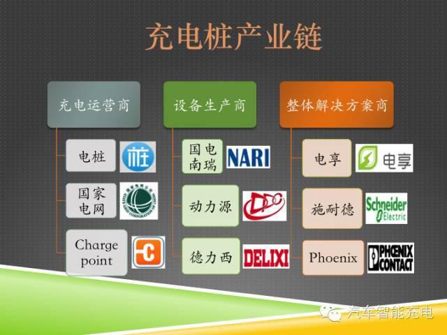 一份精簡全面的充電樁市場報(bào)告，讓你秒變行業(yè)達(dá)人！