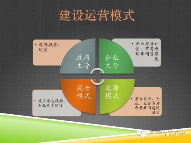 一份精簡全面的充電樁市場報(bào)告，讓你秒變行業(yè)達(dá)人！