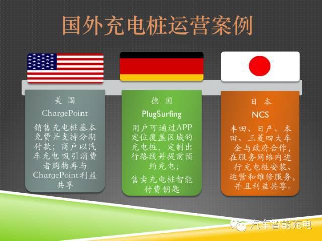 一份精簡全面的充電樁市場報(bào)告，讓你秒變行業(yè)達(dá)人！