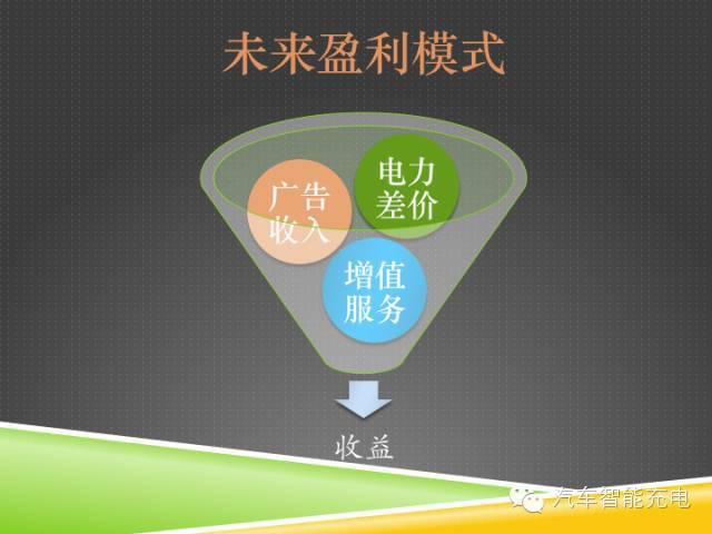 一份精簡全面的充電樁市場報(bào)告，讓你秒變行業(yè)達(dá)人！