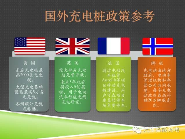 一份精簡全面的充電樁市場報(bào)告，讓你秒變行業(yè)達(dá)人！