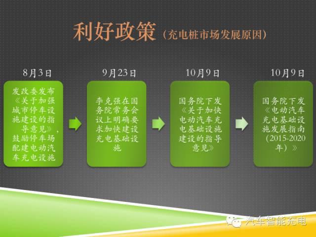 一份精簡全面的充電樁市場報(bào)告，讓你秒變行業(yè)達(dá)人！