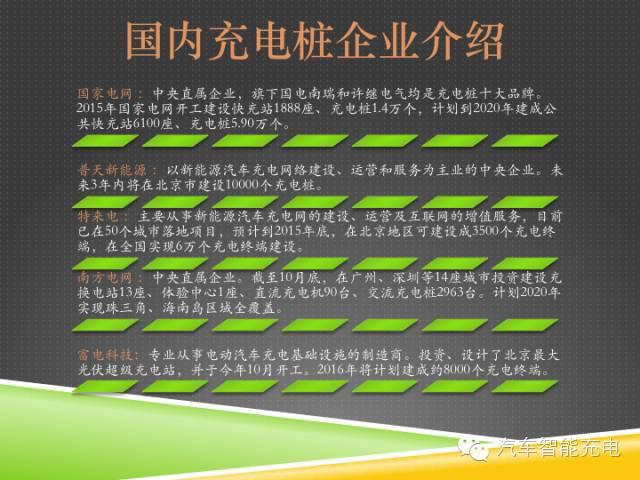 一份精簡全面的充電樁市場報(bào)告，讓你秒變行業(yè)達(dá)人！