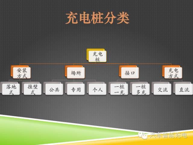 一份精簡全面的充電樁市場報(bào)告，讓你秒變行業(yè)達(dá)人！