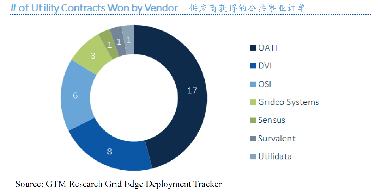2016年關(guān)于電網(wǎng)投資的6個(gè)關(guān)鍵數(shù)據(jù)