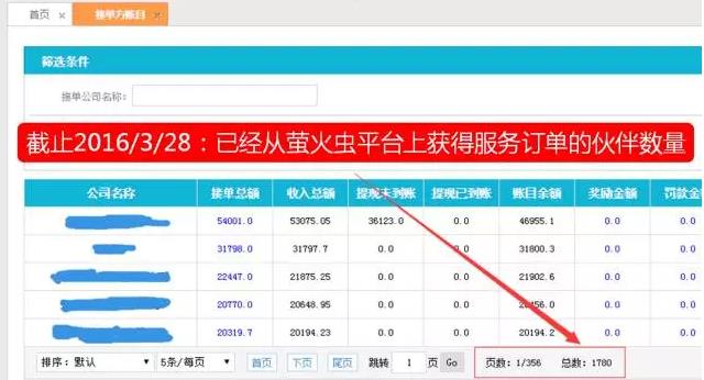 從“人員自聘”到“人員眾包”，傳統(tǒng)IT服務(wù)商的生死穿越