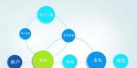移動(dòng)互聯(lián)時(shí)代，電企如何“借東風(fēng)”？