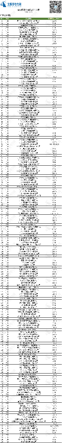 1455家全國售電公司名單 全國售電公司名錄