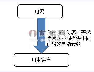 Emprimo公司的運(yùn)營模式分析